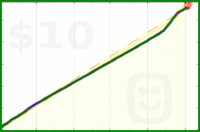 josephk/calorie's progress graph
