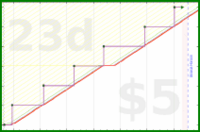 b/brolodex's progress graph