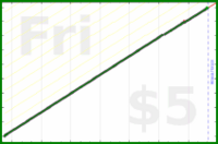 bwiderski/breakcheck's progress graph