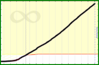 meta/pledged's progress graph