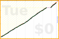 davitenio/hot-yoga's progress graph