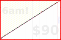 d/agifriday's progress graph
