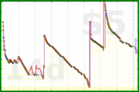 d/bogmail's progress graph