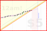 travisp471/todo's progress graph