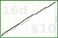 jaydugger/1001-nights's progress graph