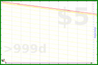 santino/weight-log's progress graph