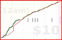 kasabianp/italian's progress graph