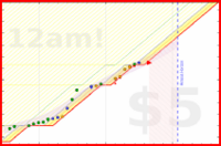 alys/fruitveg's progress graph