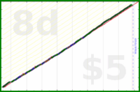 shanaqui/check-in-amy's progress graph