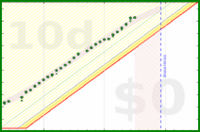 alys/calcium's progress graph