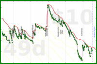 shanaqui/toberead's progress graph