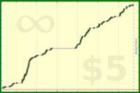 sphynixdc/healthylikeatrain's progress graph