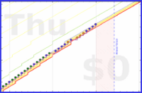 mbork/anki's progress graph