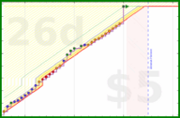 halflight89/screenrate's progress graph