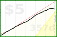 d/caffeine's progress graph