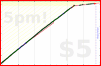 b/dd-rus's progress graph