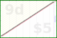 shanaqui/amslergrid's progress graph
