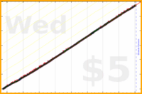 nepomuk/habitica's progress graph