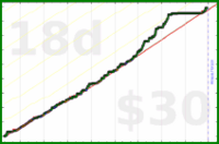 anshuachieves/bigpicture's progress graph
