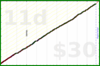 d/mmuvi's progress graph