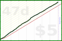 sarahbananah/steps's progress graph