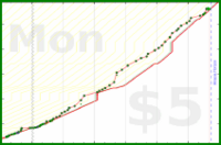 phthalate/readingisfun's progress graph