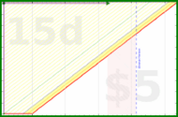 haribol/japa-extra-ekadasi's progress graph