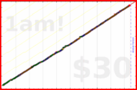 synapticmishap/linkedin-content's progress graph