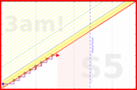spookane/planning2's progress graph