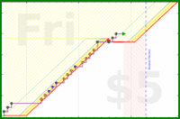 brittany1243/spearmint's progress graph