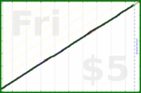 judgemingus/floss's progress graph