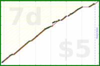 olimay/macrofactor's progress graph