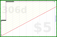 adamwolf/test_toggl2's progress graph