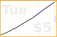 narthur/distill's progress graph
