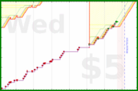 pjh/outreach's progress graph