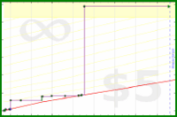 adamwolf/test52's progress graph