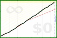 shanaqui/readreadread's progress graph