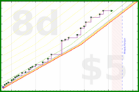 powz/knownkimchi's progress graph