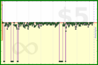 scarabaea/gmail_read's progress graph