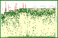 shanaqui/clockoff's progress graph