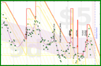 katetygers/diadem_crown's progress graph