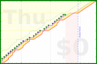 mbork/agenda-2's progress graph