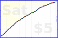 johnmarkos/resistance's progress graph
