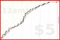 scarabaea/photos_process's progress graph