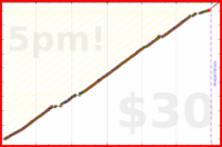 d/freshfry's progress graph