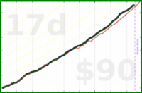 d/bux's progress graph