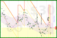 katetygers/diadem_crown's progress graph