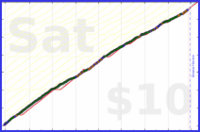 d/ramble's progress graph