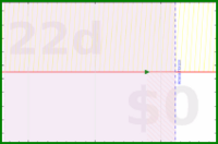 alys/big_toe_calf_stretch's progress graph