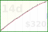 d/mobeemail's progress graph